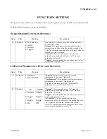 Preview for 16 page of Telecrane F21-12D Manual