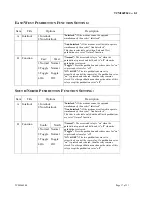 Preview for 17 page of Telecrane F21-12D Manual