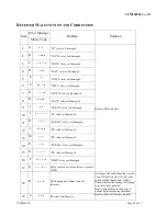 Preview for 28 page of Telecrane F21-12D Manual