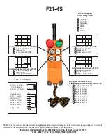 Предварительный просмотр 24 страницы Telecrane F21-2D Manual