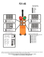 Preview for 25 page of Telecrane F21 Series Manual