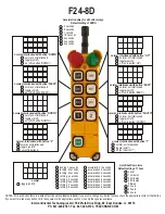 Preview for 37 page of Telecrane F21 Series Manual