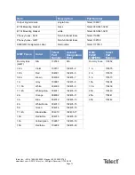 Preview for 17 page of Telect 009-8004-0208 Installation Manual