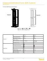 Предварительный просмотр 20 страницы Telect ADF User Manual