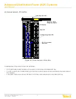 Предварительный просмотр 27 страницы Telect ADF User Manual