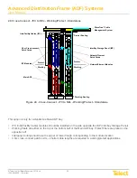 Предварительный просмотр 32 страницы Telect ADF User Manual