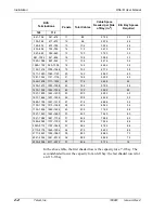 Предварительный просмотр 11 страницы Telect DNI-1B User Manual