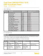 Предварительный просмотр 12 страницы Telect Dual-Feed 350A 10/10-TPA User Manual