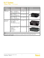 Preview for 5 page of Telect ELF-0005-0001 User Manual