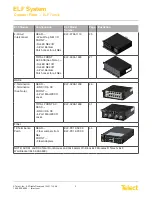 Preview for 6 page of Telect ELF-0005-0001 User Manual