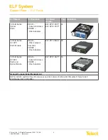 Предварительный просмотр 7 страницы Telect ELF-0005-0001 User Manual