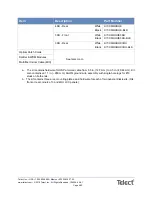 Preview for 55 page of Telect LCX Series User Manual