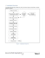 Preview for 11 page of Telect nrgSMART IOE-24S-A203 Installation Manual