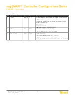 Preview for 10 page of Telect nrgSMART Configuration Manual