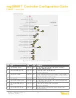 Предварительный просмотр 12 страницы Telect nrgSMART Configuration Manual