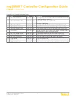 Preview for 13 page of Telect nrgSMART Configuration Manual