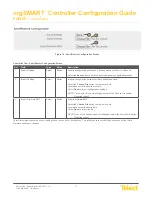 Preview for 14 page of Telect nrgSMART Configuration Manual
