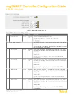 Preview for 15 page of Telect nrgSMART Configuration Manual