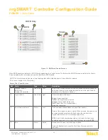 Предварительный просмотр 30 страницы Telect nrgSMART Configuration Manual