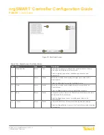 Предварительный просмотр 31 страницы Telect nrgSMART Configuration Manual