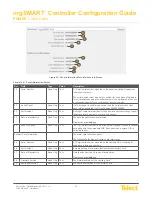 Предварительный просмотр 38 страницы Telect nrgSMART Configuration Manual