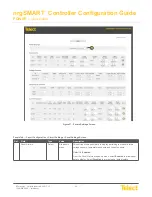 Предварительный просмотр 42 страницы Telect nrgSMART Configuration Manual