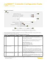 Предварительный просмотр 54 страницы Telect nrgSMART Configuration Manual