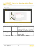 Предварительный просмотр 58 страницы Telect nrgSMART Configuration Manual