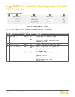 Предварительный просмотр 63 страницы Telect nrgSMART Configuration Manual
