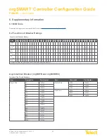 Предварительный просмотр 65 страницы Telect nrgSMART Configuration Manual