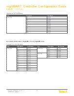 Предварительный просмотр 66 страницы Telect nrgSMART Configuration Manual