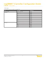 Предварительный просмотр 67 страницы Telect nrgSMART Configuration Manual