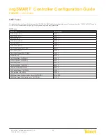 Предварительный просмотр 68 страницы Telect nrgSMART Configuration Manual
