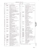 Preview for 8 page of Telectro 1980 Manual