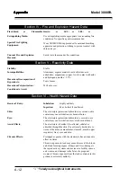 Preview for 79 page of Teledyne Analytical Instruments 3000PA-EU Operating Instructions Manual