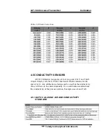 Preview for 64 page of Teledyne Analytical Instruments LXT-380 Instructions Manual