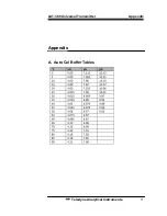 Preview for 90 page of Teledyne Analytical Instruments LXT-380 Instructions Manual