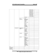 Preview for 92 page of Teledyne Analytical Instruments LXT-380 Instructions Manual