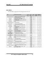 Preview for 95 page of Teledyne Analytical Instruments LXT-380 Instructions Manual