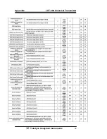 Preview for 97 page of Teledyne Analytical Instruments LXT-380 Instructions Manual