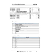 Preview for 98 page of Teledyne Analytical Instruments LXT-380 Instructions Manual