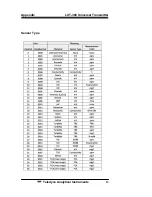 Preview for 99 page of Teledyne Analytical Instruments LXT-380 Instructions Manual