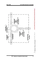 Preview for 103 page of Teledyne Analytical Instruments LXT-380 Instructions Manual