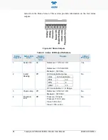 Предварительный просмотр 56 страницы TELEDYNE API 480M User Manual