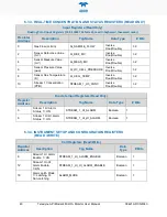 Preview for 42 page of TELEDYNE API Everywhereyoulook 480H User Manual