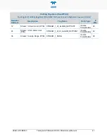 Preview for 43 page of TELEDYNE API Everywhereyoulook 480H User Manual