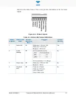 Preview for 53 page of TELEDYNE API Everywhereyoulook 480H User Manual