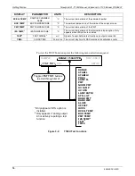 Предварительный просмотр 16 страницы TELEDYNE API T100U Addendum To The Operation Manual