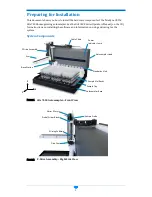 Preview for 2 page of Teledyne Cetac Technologies Oils 7400 Series Installation Manual