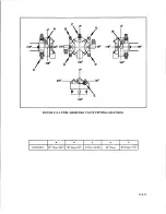 Предварительный просмотр 145 страницы Teledyne Continental Motors GTSIO-520 Series Overhaul Manual